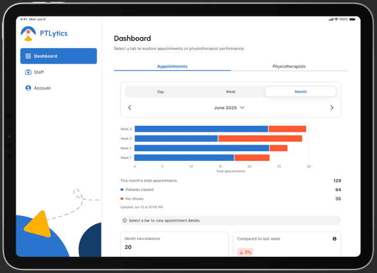 PTLytics dashboard showing appointment analytics